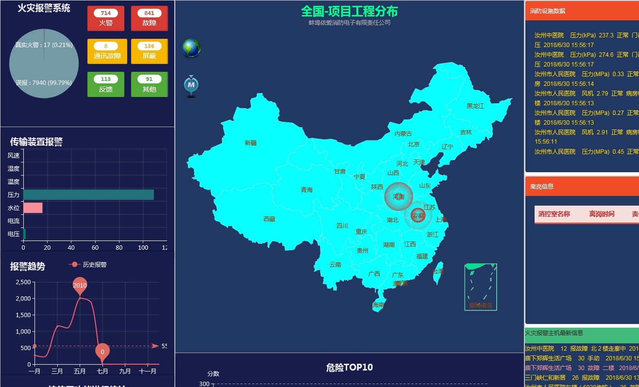 EI-RN3000NET消防安全綜合監控管理系統